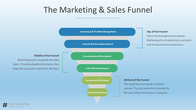 sales funnel